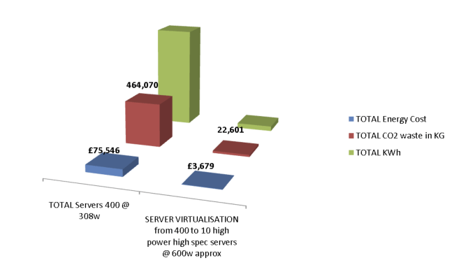 carbonizeIT Energy Savings