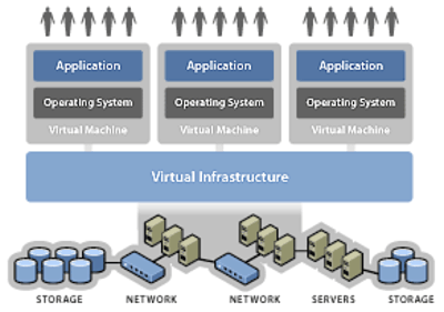 Boost server utilization to 60–80% & save >$3,000/yr per workload.